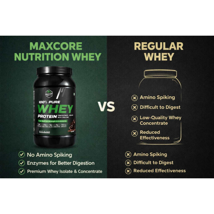 Maxcore 100% Pure Whey Protein 1kg | 27g Protein | Chocolate Flavor